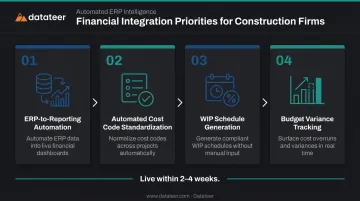Four-step construction financial integration priority framework from ERP to dashboards