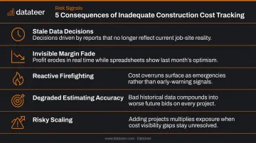 Five consequences of missing construction cost tracking from stale data to scaling risk