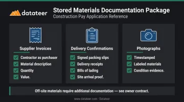 Required documentation checklist for stored materials AIA pay application submission