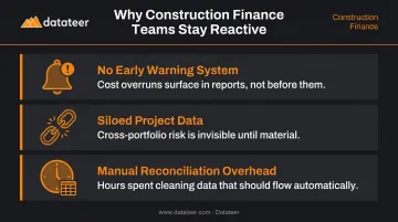 Three construction finance data gap problems no early warning siloed data manual reconciliation