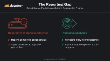 Descriptive versus predictive construction analytics comparison showing signal timing