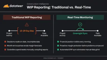 Traditional versus real-time construction data monitoring lag comparison infographic