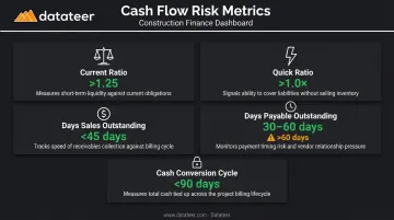 Five key construction cash flow liquidity risk metrics targets and signals table