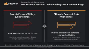 Under-billings versus over-billings WIP positions side-by-side comparison infographic