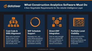 Four essential construction variance analysis software requirements infographic