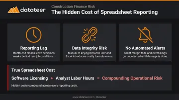 Excel Power BI spreadsheet variance reporting failure points and hidden costs breakdown