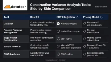 Five construction variance analysis tools comparison chart with ERP integration and pricing