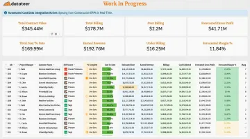 Datateer construction ERP dashboard syncing cost data for percentage complete calculations