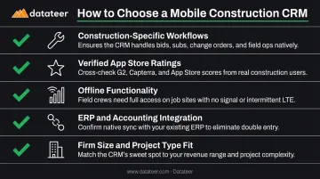 Five-point mobile construction CRM selection criteria checklist infographic