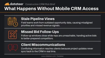 Three consequences of non-mobile CRM for construction field teams infographic