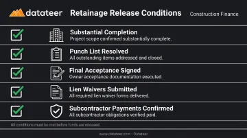 5-condition retainage release checklist from substantial completion to final payment