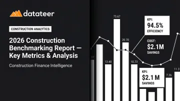 2026 Construction Benchmarking Report — Key Metrics & Analysis