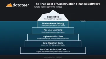 5 hidden total cost of ownership layers in construction finance software pricing