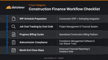 5 construction finance workflow categories and their software requirements mapped