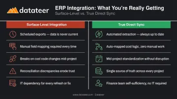 Surface-level ERP integration versus true direct sync side-by-side comparison table