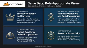 Four role-based construction analytics dashboard suites by user type and function