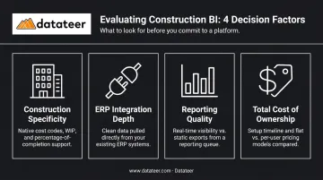 Four key factors for evaluating construction finance AI platform selection criteria