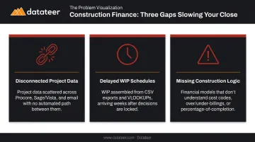 Three structural gaps in construction finance that generic software fails to solve