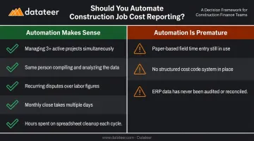 Construction labor report automation readiness checklist green light versus red light criteria
