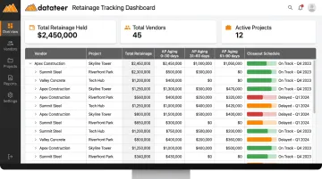 Datateer retainage tracking dashboard displaying vendor balances and project closeout schedules
