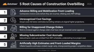 Five common causes of construction overbilling root cause breakdown infographic