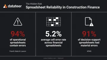 Spreadsheet error rate statistics in construction finance decision-support tools