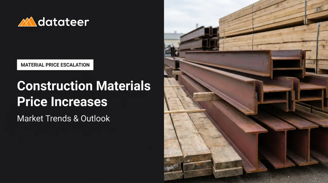 Construction Materials Price Increases: Market Trends & Outlook