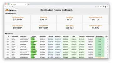 Datateer construction analytics dashboard displaying WIP schedule and job cost metrics