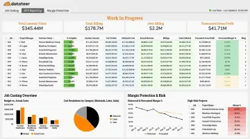 Datateer construction analytics dashboard suite showing project cost WIP and margin dashboards