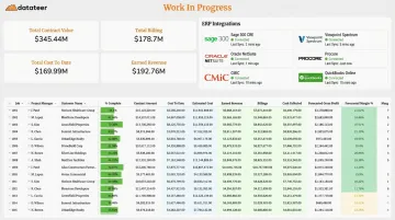 Datateer construction BI platform dashboard displaying ERP integration connections and project data