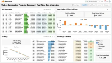 Datateer construction analytics dashboard displaying WIP backlog billing and retainage data