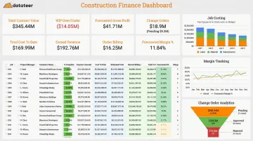Datateer construction finance dashboard displaying WIP reporting job costing and margin analytics