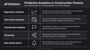 Five predictive analytics techniques used in construction finance forecasting