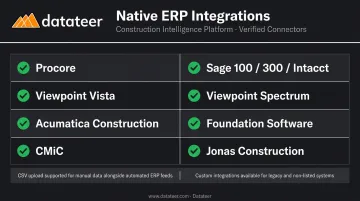 Construction ERP integration checklist showing supported platforms and native connector types