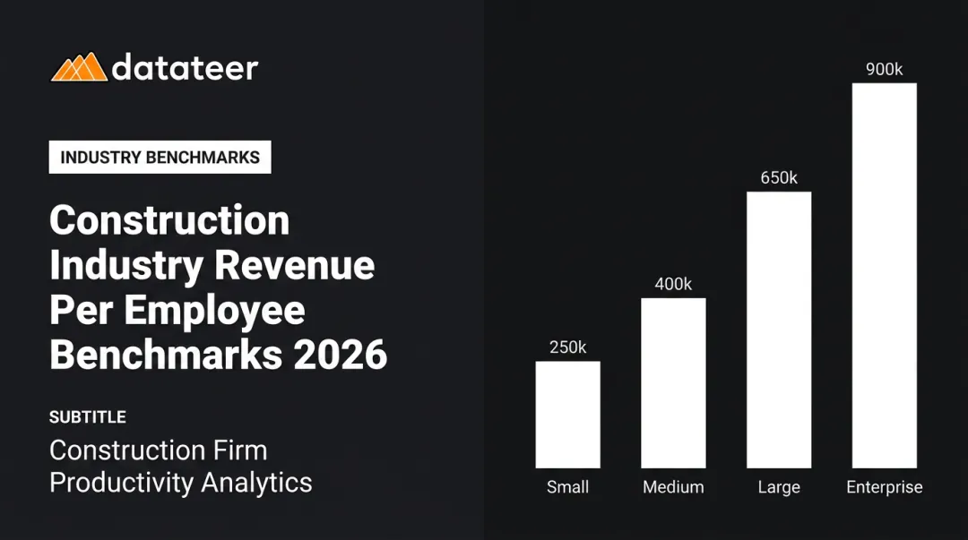 Construction Industry Revenue Per Employee Benchmarks 2026