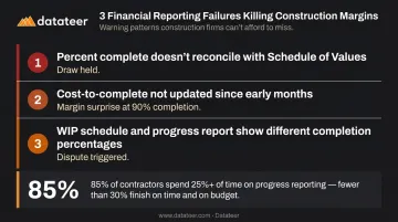Three disconnected financial data failure patterns triggering construction draw holds and disputes