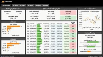 Datateer construction working capital dashboard showing AR WIP retainage and cash flow data