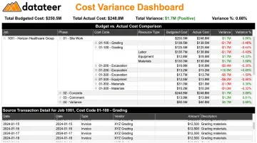 Datateer Cost Variance dashboard displaying job phase cost code and resource type drill-down