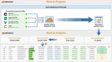 Datateer construction ERP integration dashboard connecting Procore Sage and Viewpoint data sources