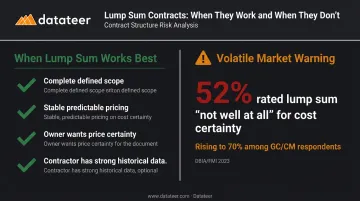 Lump sum contract best conditions and market volatility risk comparison infographic