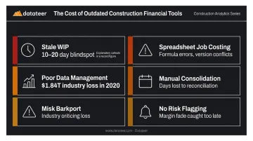 Five construction financial risks from outdated tools including 1.84 trillion data loss