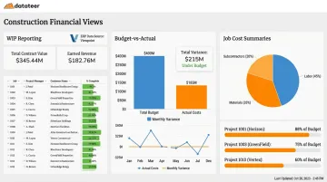 Datateer construction analytics dashboard displaying WIP reporting and job cost budget-versus-actual views
