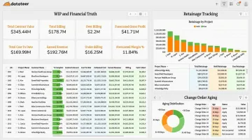 Datateer construction finance dashboard showing WIP billings retainage and change order tracking modules