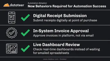 Construction finance team automation adoption new workflow behaviors change management checklist