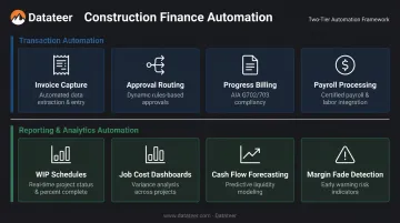 Two-layer construction financial automation framework transaction versus reporting overview