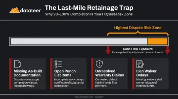 Construction project closeout retainage dispute triggers and last mile risk factors