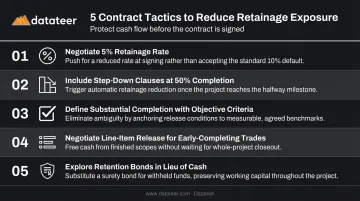 Five contract negotiation strategies to reduce construction retainage and speed release