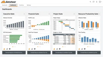 Datateer construction BI platform four dashboard suites executive financial project resource productivity