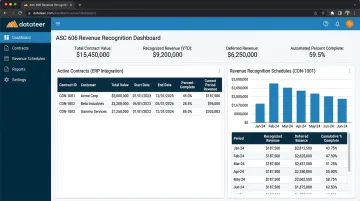 Datateer ASC 606 revenue recognition dashboard displaying per-job percent-complete schedules