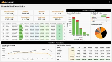 Datateer construction financial dashboard displaying WIP job cost and cash flow analytics